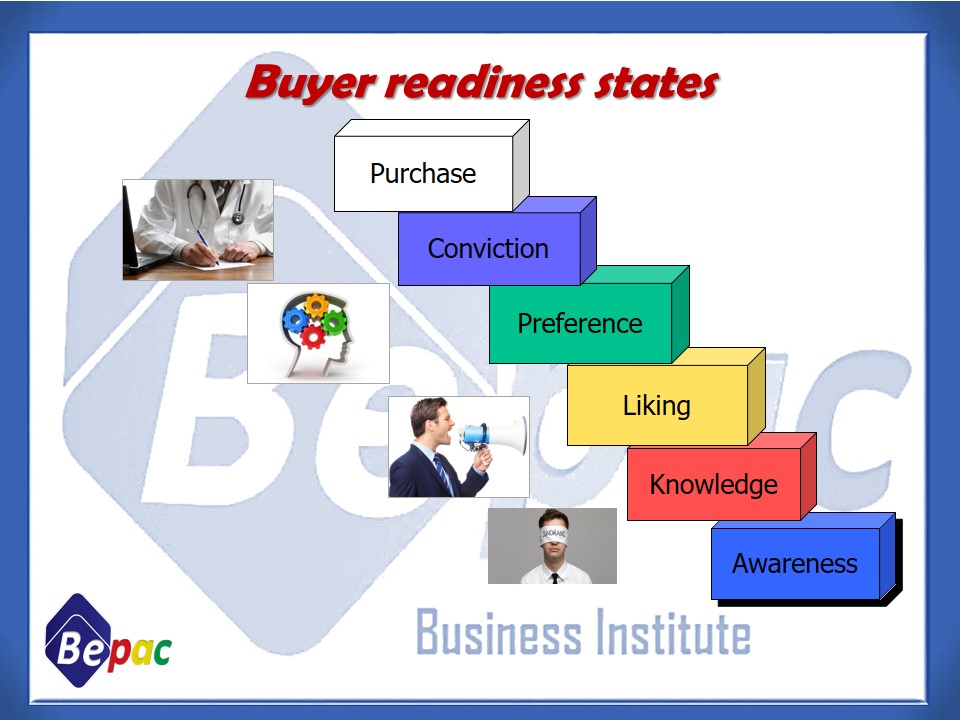 Buyer-readiness-states-Bepacedu