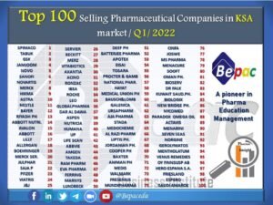 KSA Market-Q1-2022