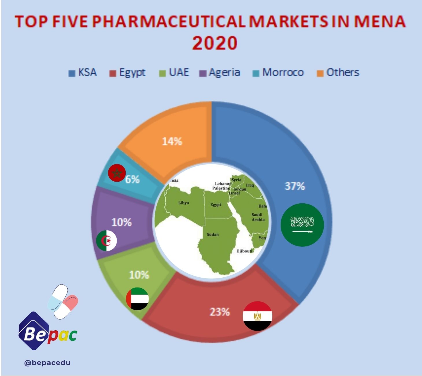 MENA-Pharma-Market-2020