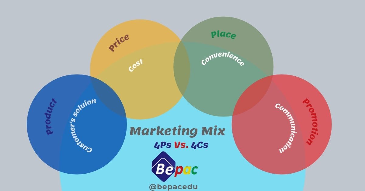Marketing-mix-4ps-4cs-Bepac