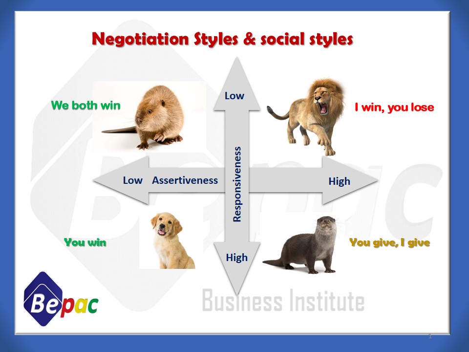 Negotiator-Personality-Types
