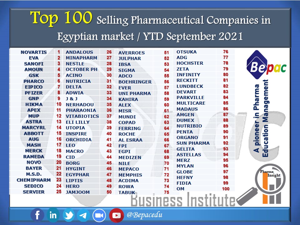 Pharmaceutical-companies-YTD-SEPT2021