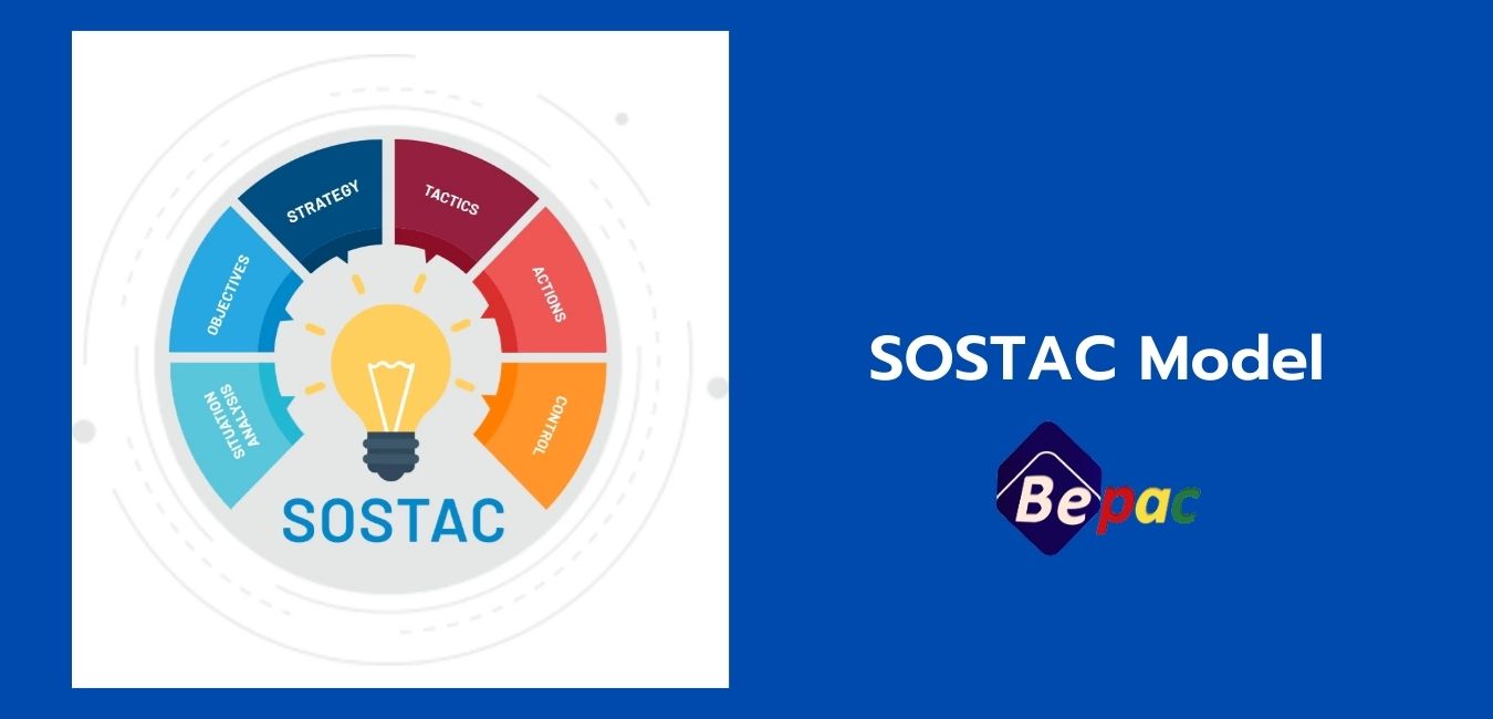 SOSTAC-Model
