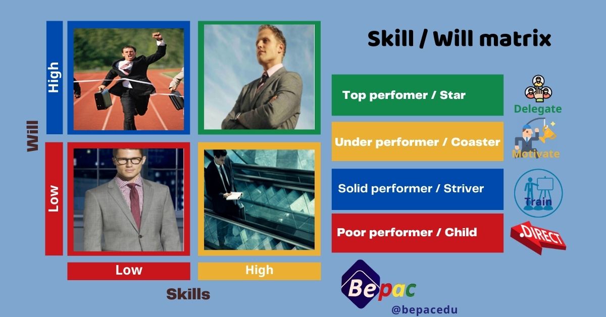 Skill-will-matrix-Bepac