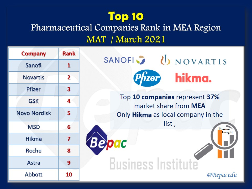 Top-10-MEA-March-2021
