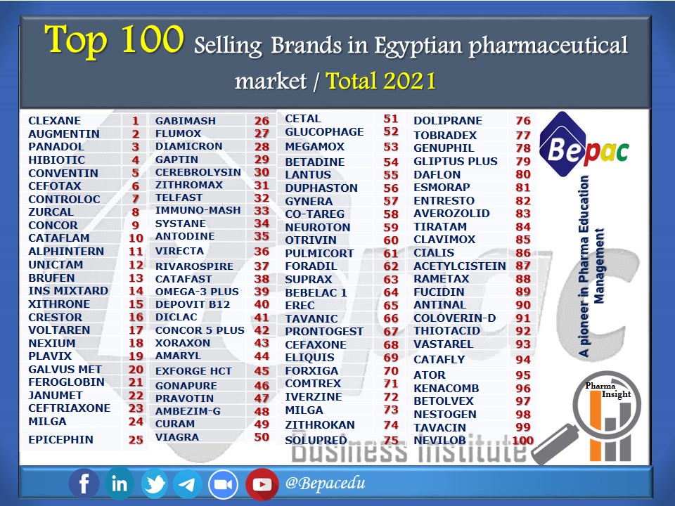 Top-100-Selling-Brands-2021-Bepacedu