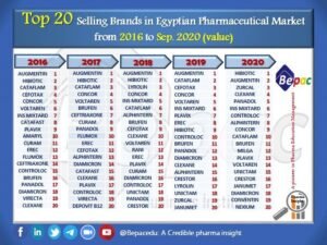 Top-20-brands