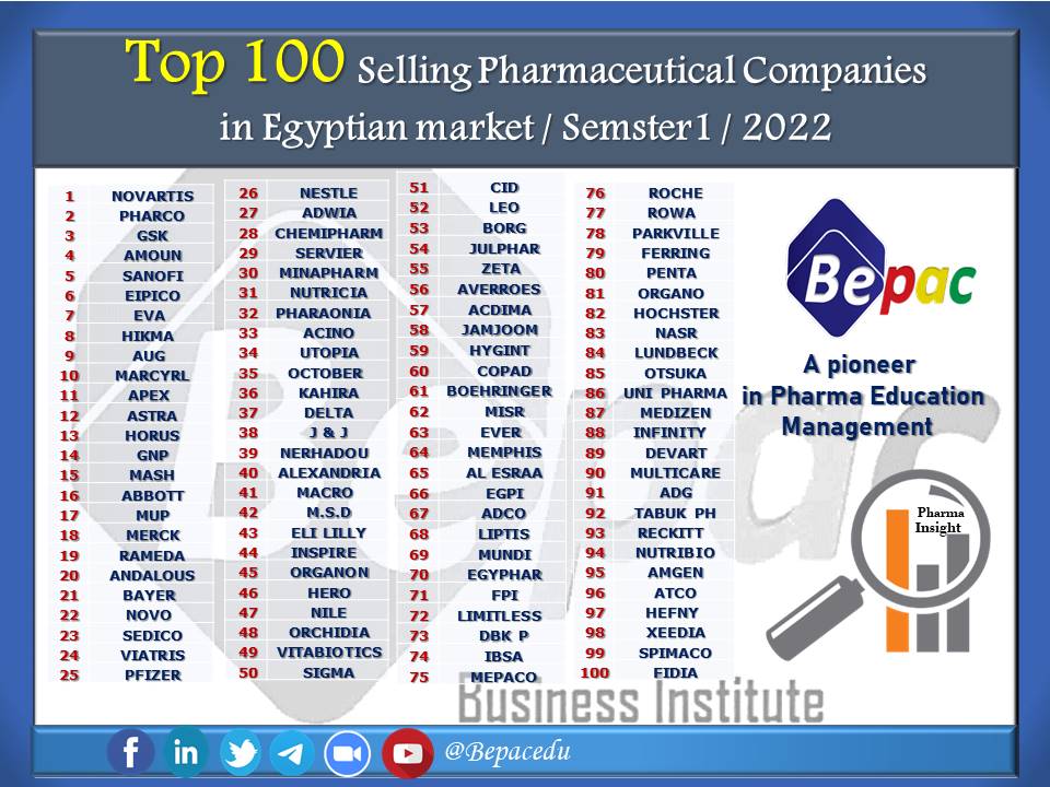 Top100-Selling-Companies-in-Egyptian-market-Semster1-2022-Bepacedu