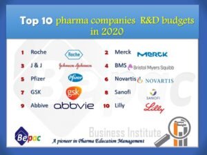 top-10-R-D