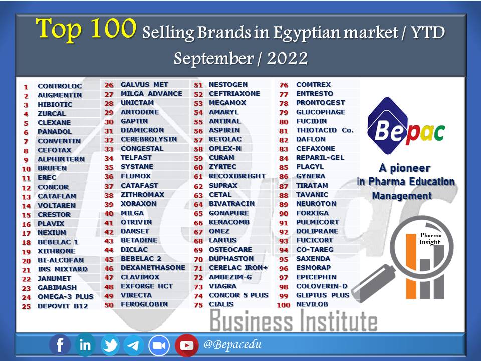 Top 100 Selling Brands in Egyptian pharmaceutical market / YTD September / 2022