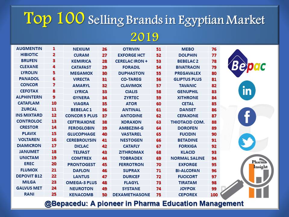 Top 100 Selling Brands in Egyptian Market 2019