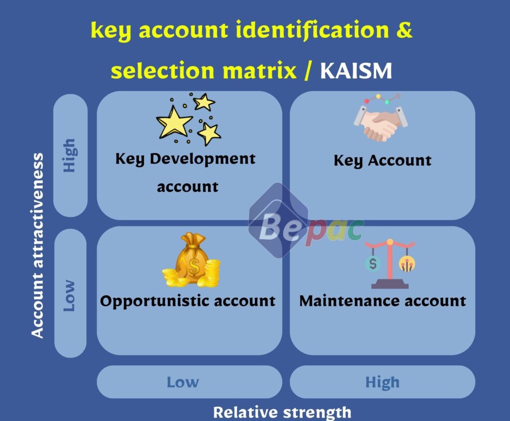 key-account-identification-and-selection-matrix-kaism