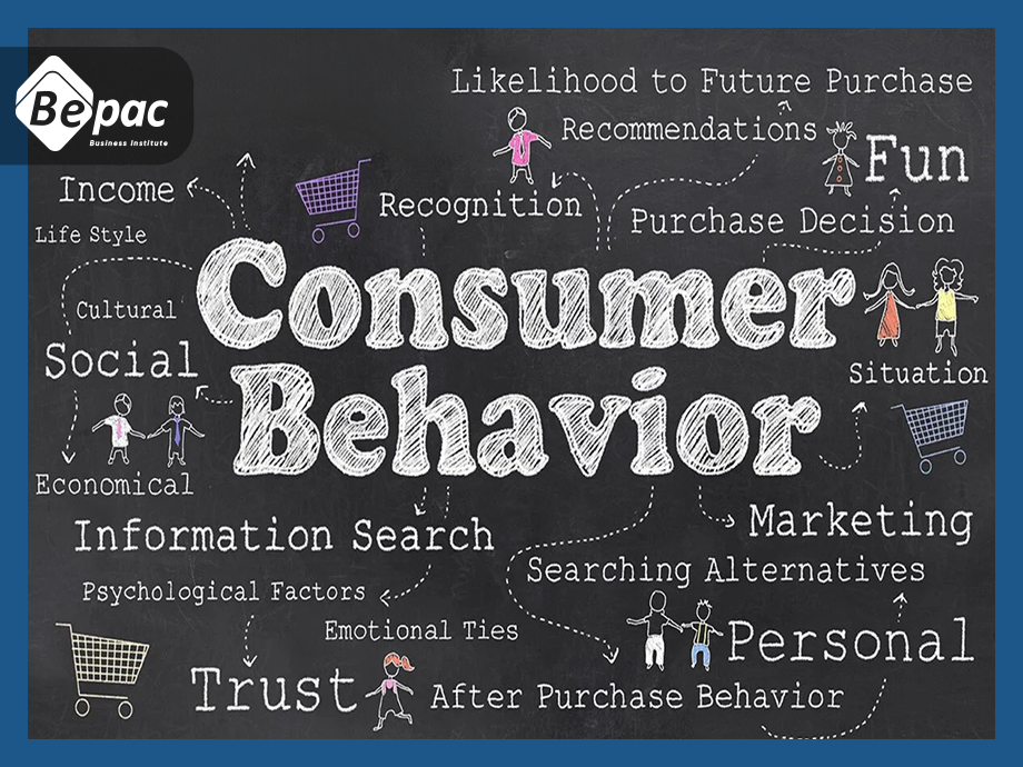 Consumer behavior (Diploma module)